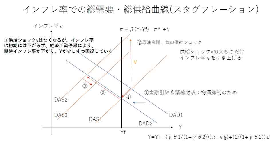 金利上昇よりも日本の成長が大事と首相
