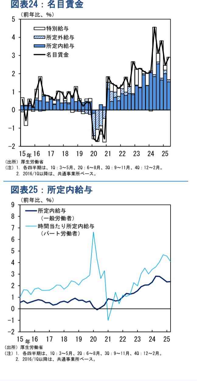 金利上昇よりも日本の成長が大事と首相