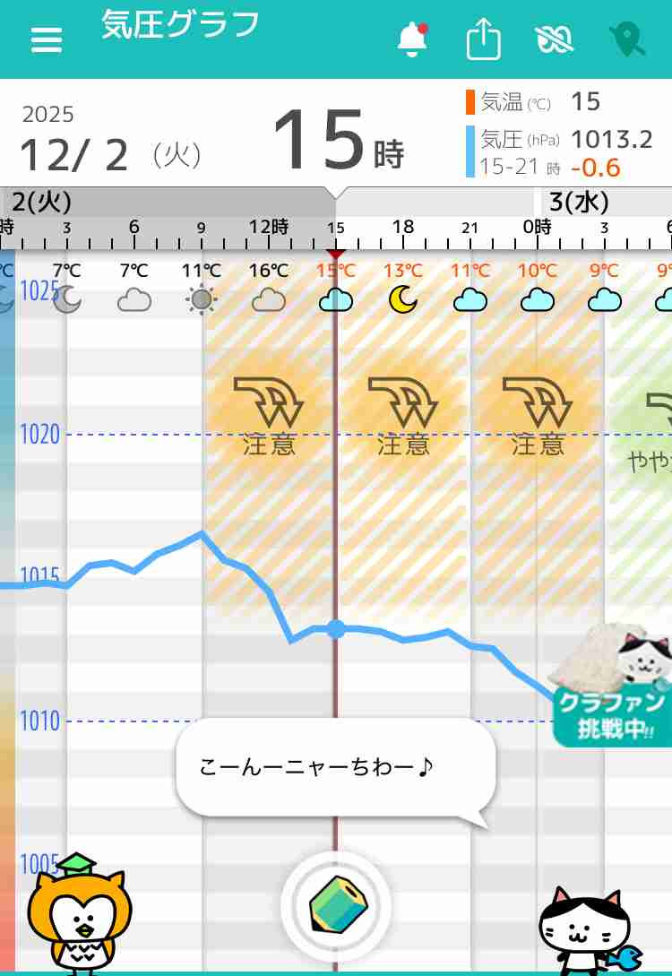 今日2日は頭痛やめまいにご注意を　全国的に気圧が下がる　影響度「大」の所も