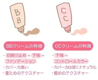 【ファンデーション】どれがいいか分からない