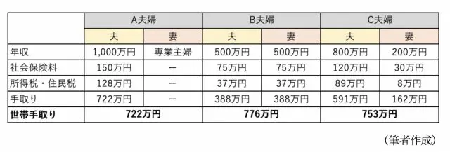 子育て中の再就職、国がもっと支援するべきだと思いませんか？