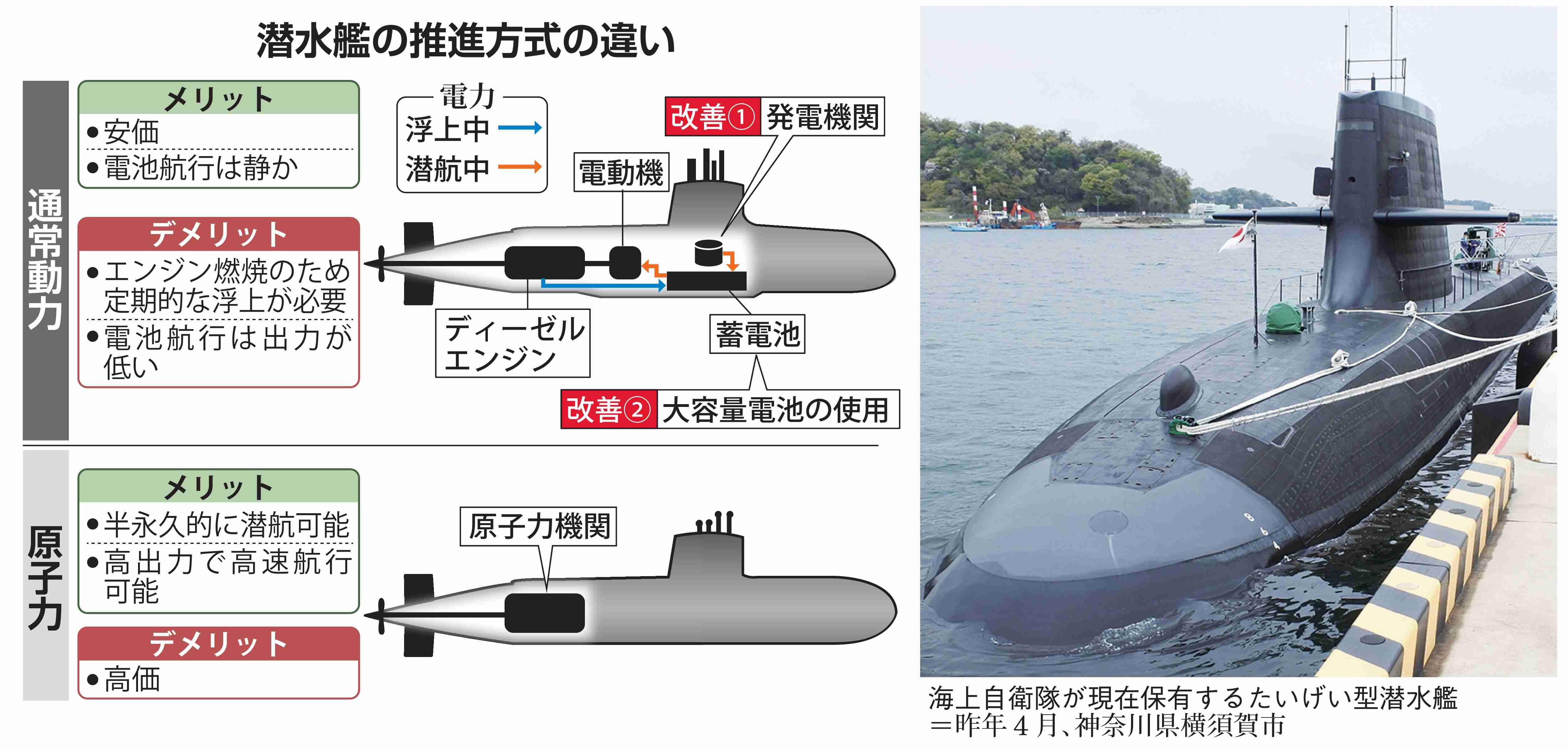 「原子力潜水艦排除せず」に波紋　従来の日本政府見解と食い違い