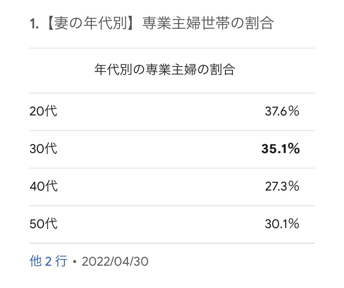 ガルちゃん以外ではあまり見かけないなぁという意見