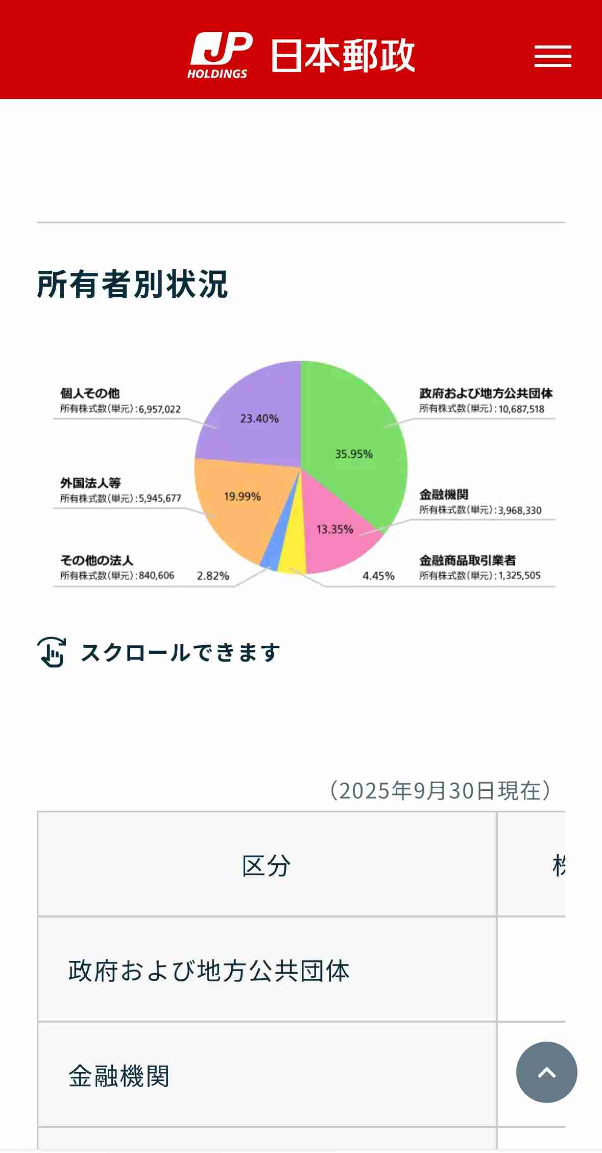 【独自】郵便局の懲罰自転車「内部通報後に暴力や暴言」　元局員が日本郵便を提訴「年休消化中にも昼夜問わず出勤促された」