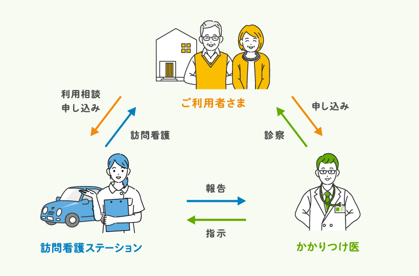 訪問看護・リハビリについて語りましょう