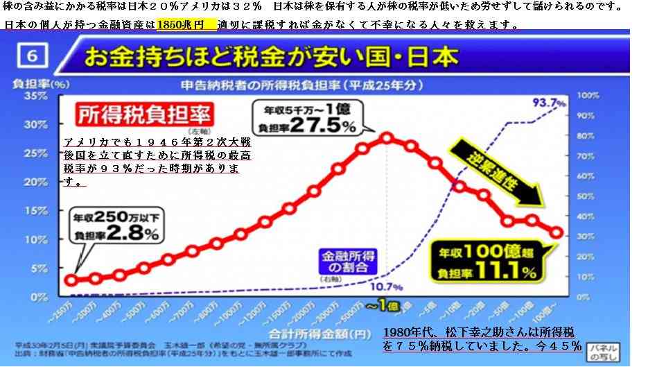 自力で何とかするから税金安くしてほしいと思う？
