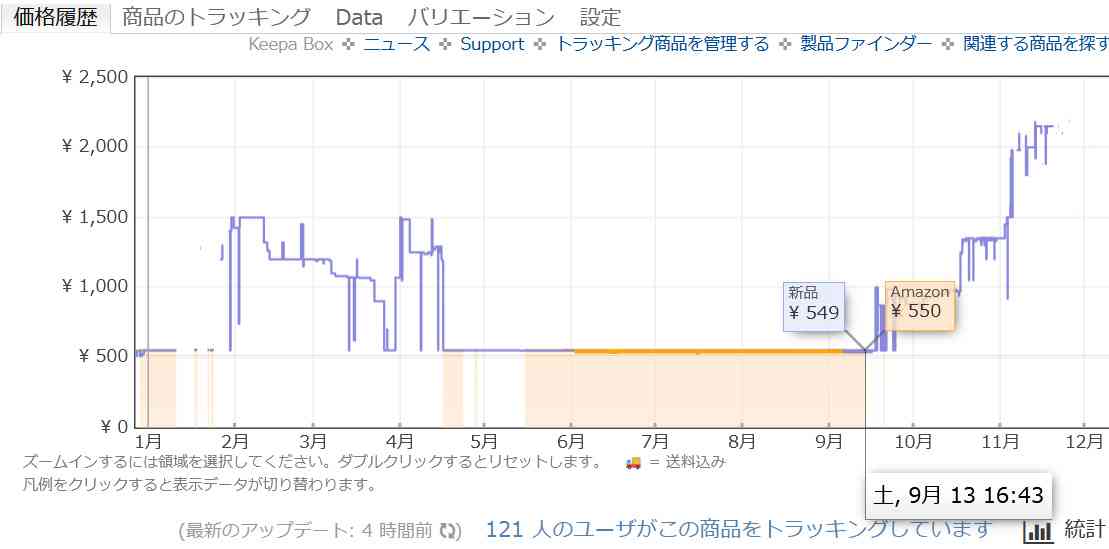 お子さんがシールを集めている方、いくら使いましたか?
