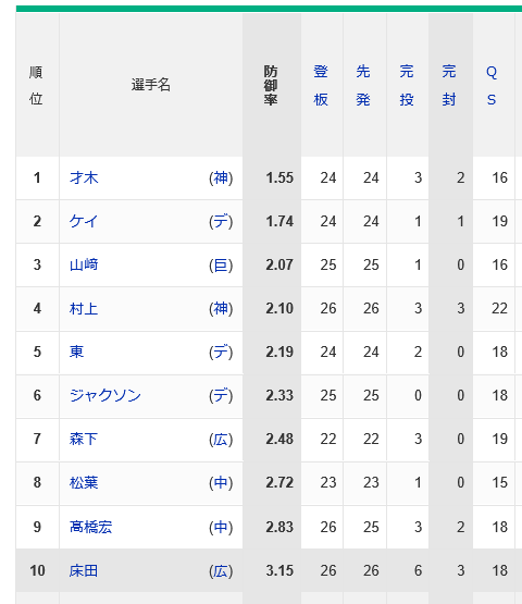 WBC第一陣代表メンバー発表！大谷翔平、初選出の菊池雄星ら投手8人　井端監督、他選手は「1月中旬ぐらいには」