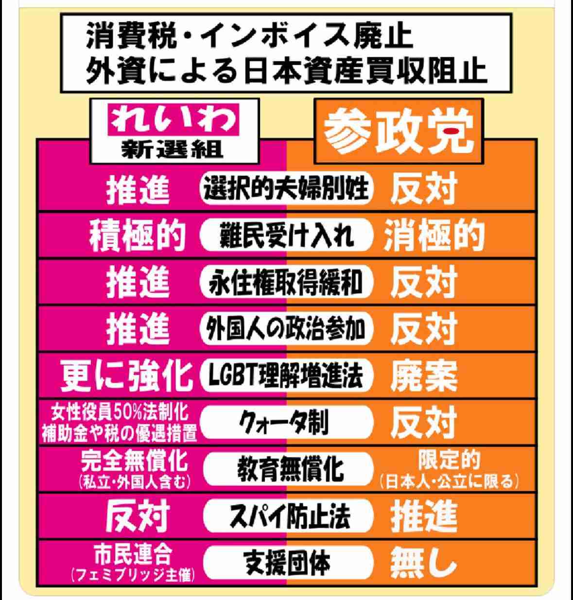 【高市自民】ネット大荒れ「はあ？」「子育てに罰金」「高市支持やめる！」　高校生の扶養控除縮小検討の報道に騒然「意味分からん」「ほーら増税始まった」「涙出る」「子育て支援は嘘」　公明離脱で再燃