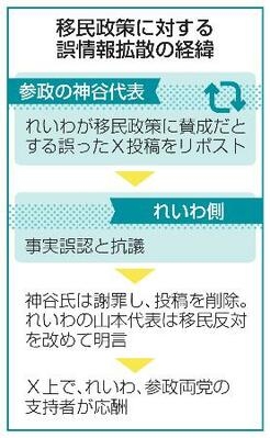 【高市自民】ネット大荒れ「はあ？」「子育てに罰金」「高市支持やめる！」　高校生の扶養控除縮小検討の報道に騒然「意味分からん」「ほーら増税始まった」「涙出る」「子育て支援は嘘」　公明離脱で再燃