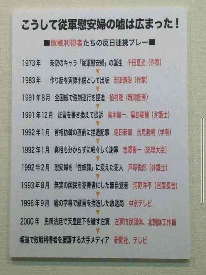 今思えばメディアの洗脳だったと思うものPart7