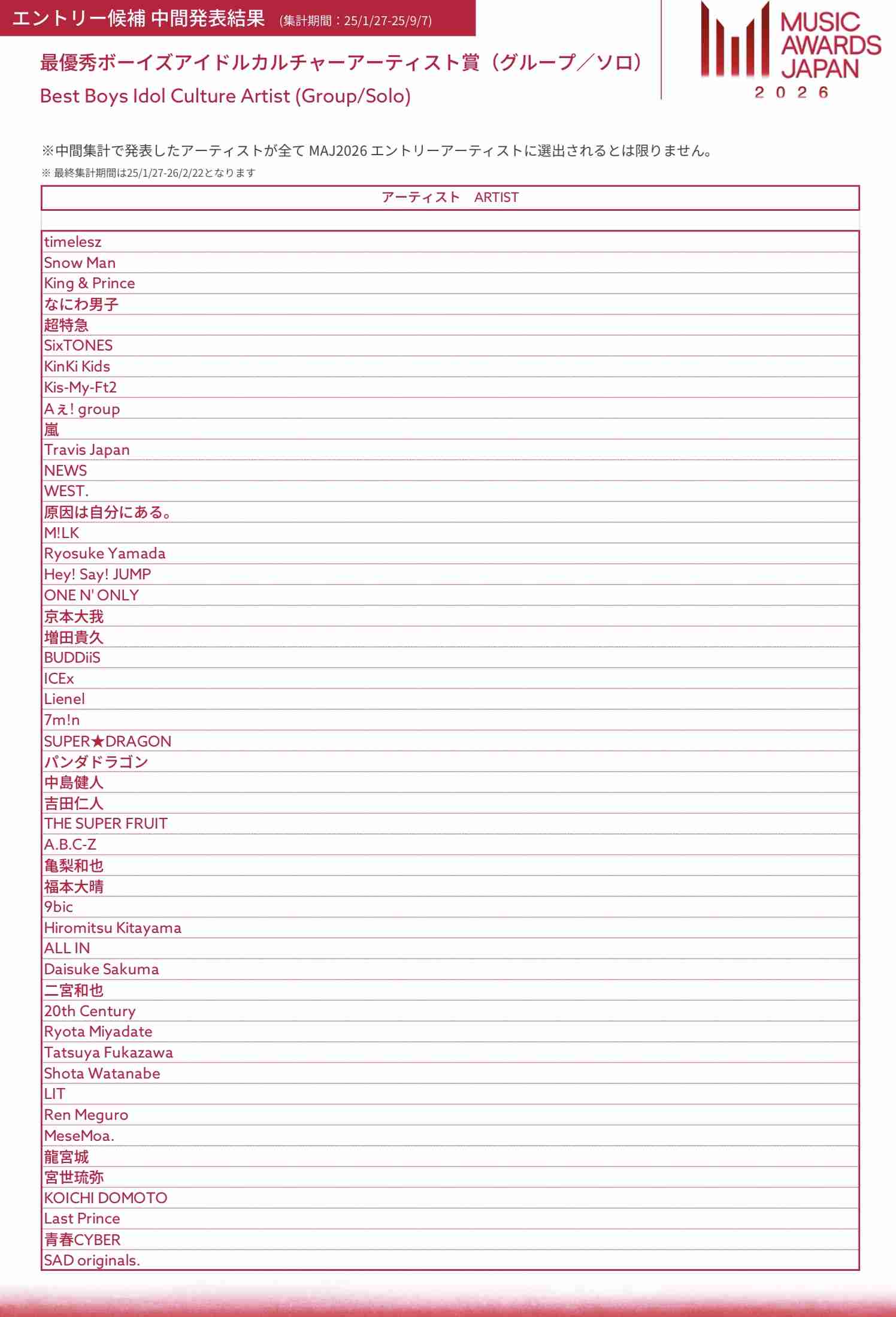 【実況・感想】2025FNS歌謡祭 第1夜