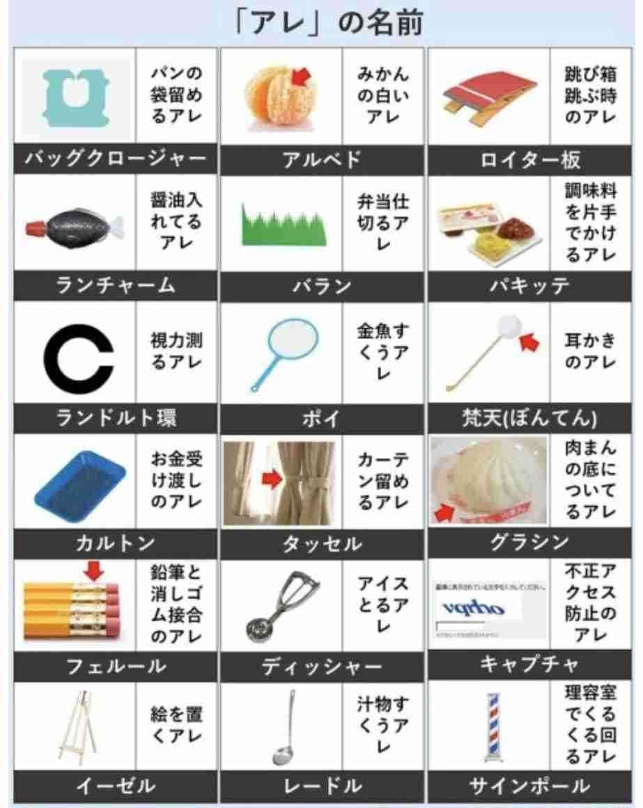 これの正式名称が分かるならプラス