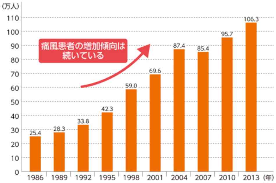 脳科学者・中野信子氏「痛風の人のほうが頭がいいんですよ」と主張 「しゃべってても分かる」潜在的IQが高いと見込む芸人明かす