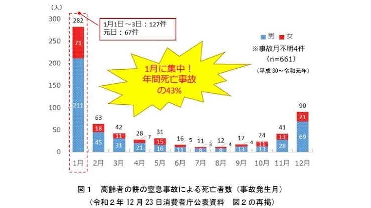 石川・穴水町議会の小泉一明議長(75)が自宅で餅を食べのどに詰まらせ死亡 町長選と同日の町議補選実施へ