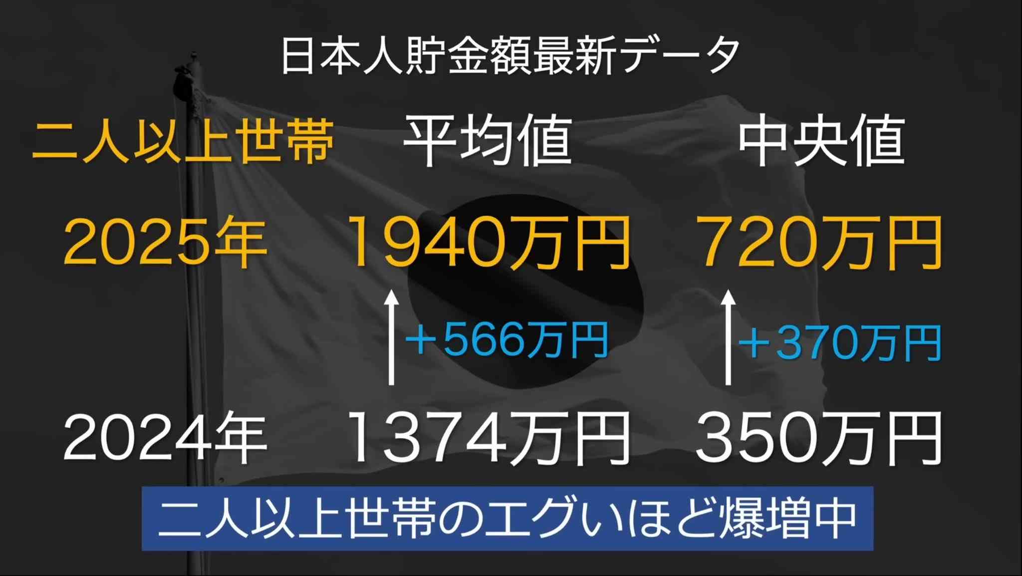 「子ども・子育て支援金」負担、会社員は月500円…来年度から医療保険に上乗せして徴収へ