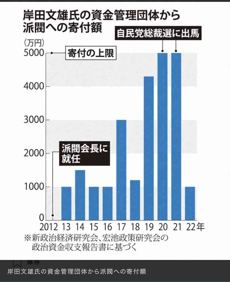 「子ども・子育て支援金」負担、会社員は月500円…来年度から医療保険に上乗せして徴収へ