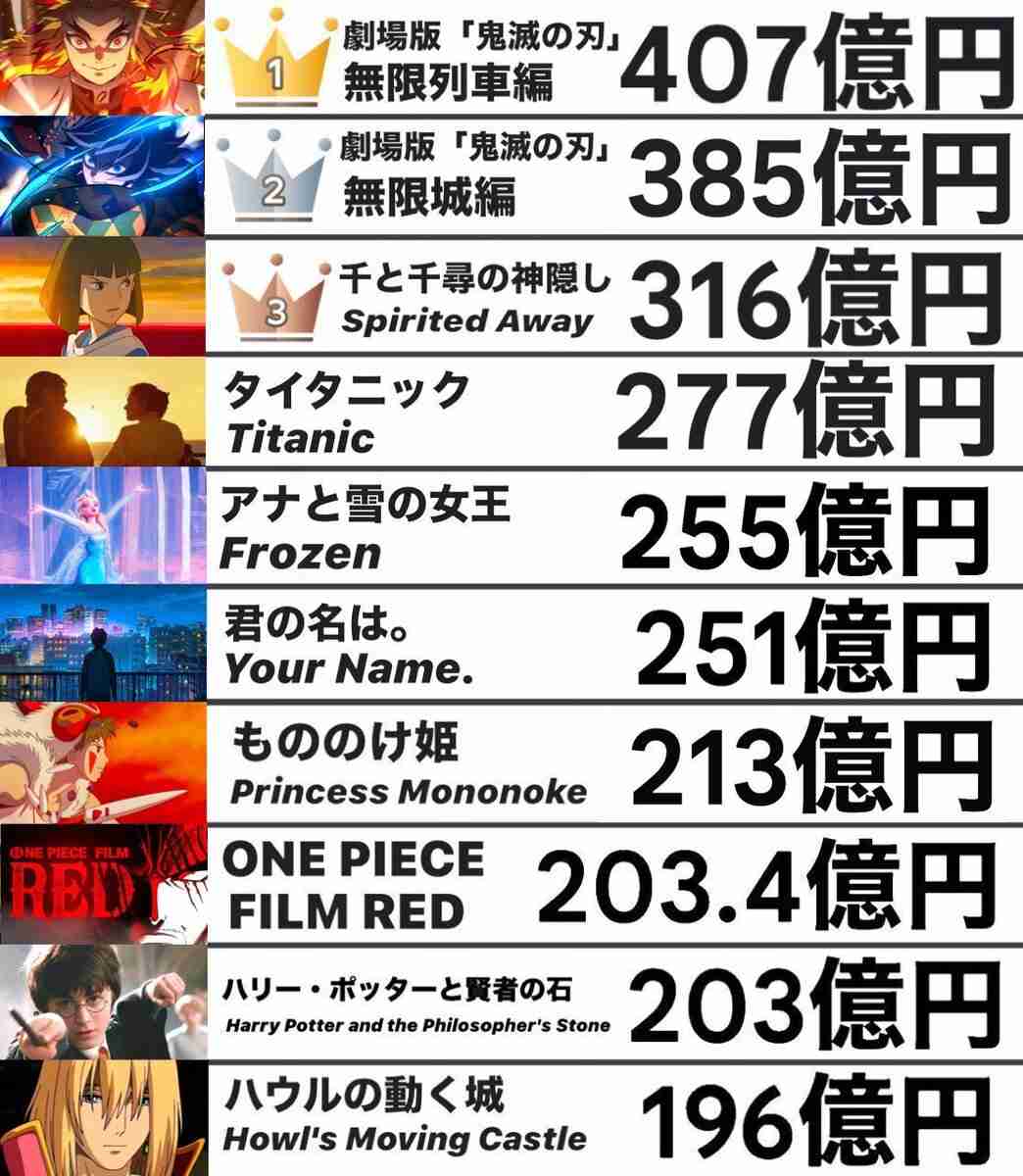 いつの間にかブームが終わったもの