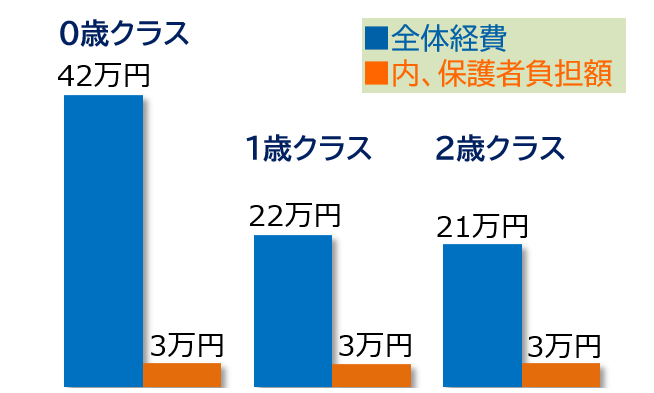 【変わる保育所】保育士不足が止まらぬ中…ICT化で時代と共に変わる現場は？