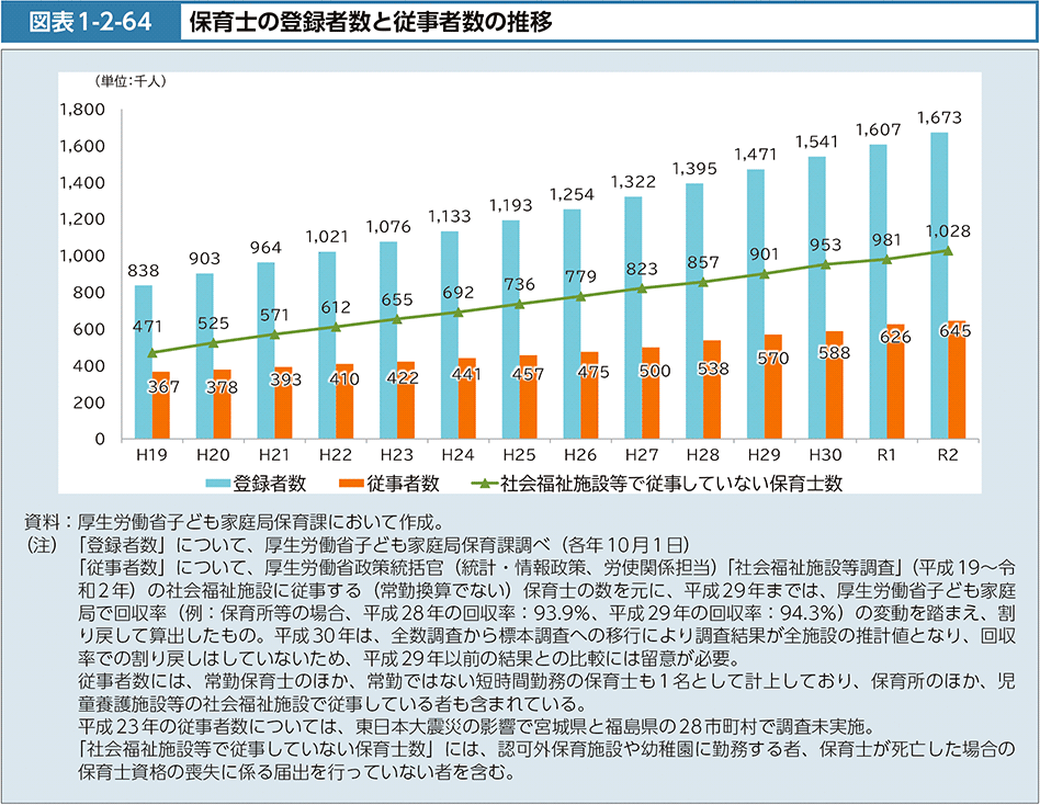 【変わる保育所】保育士不足が止まらぬ中…ICT化で時代と共に変わる現場は？