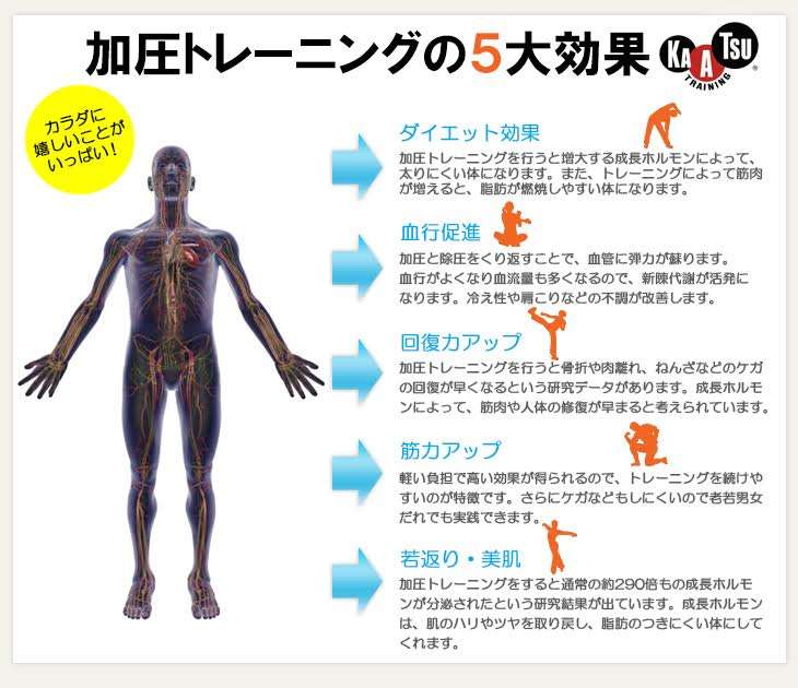 加圧トレーニングしてる人!