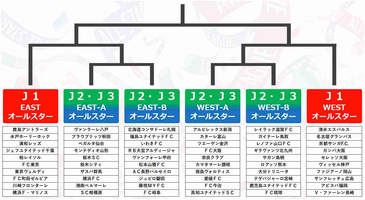 Jリーグ 26年6月期は43億円の赤字予算 シーズン移行前の特別大会へ投資「内部留保がある」