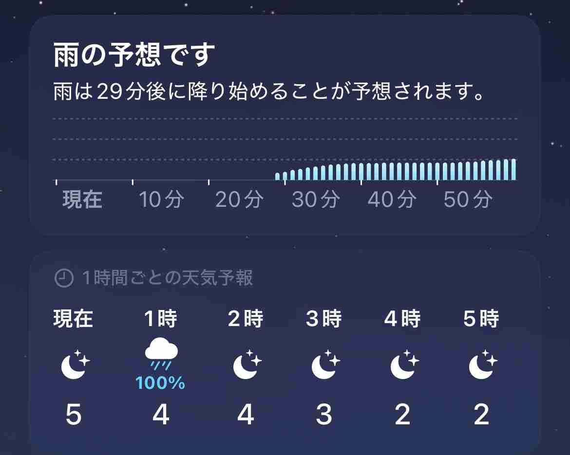 【ふたご座流星群】天体観測好きな人