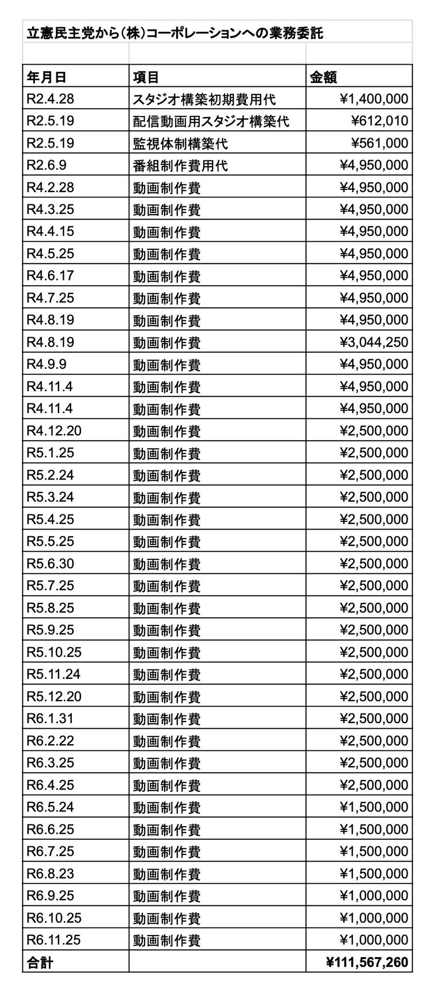 “嫌中系YouTube動画”作成の求人が炎上→削除騒動、掲載元のクラウドワークス「違反に該当」明かした野放しの理由と今後の対応
