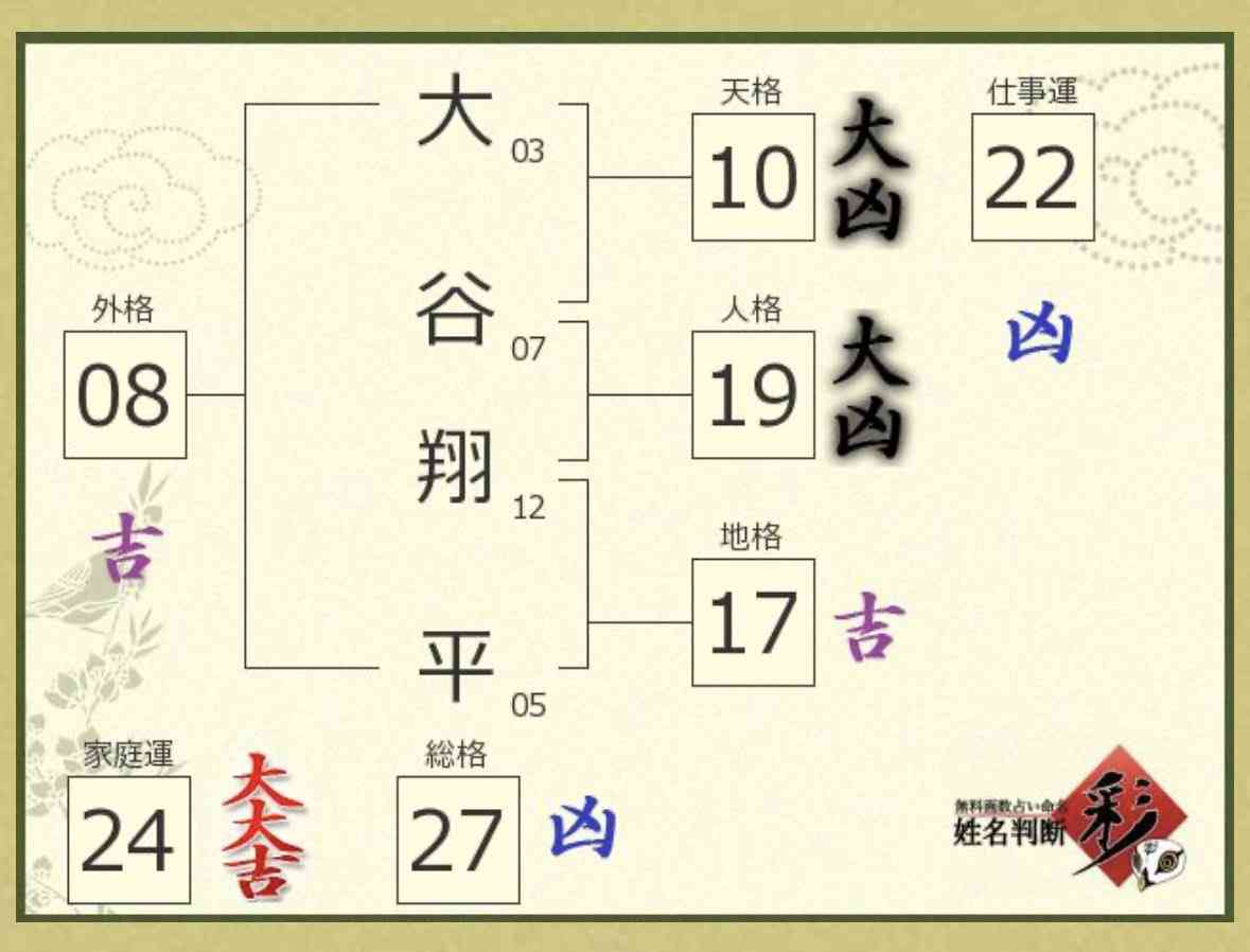 名付けで画数気にしますか?