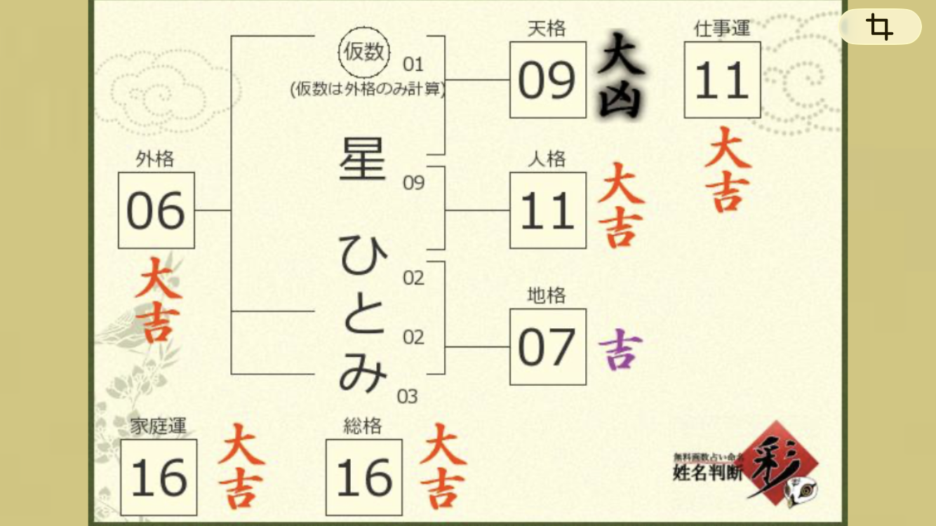 名付けで画数気にしますか?