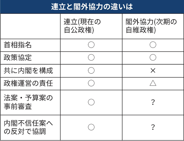 維新・吉村氏、会期延長要求「決めない国会、真っ平ご免」　定数削減