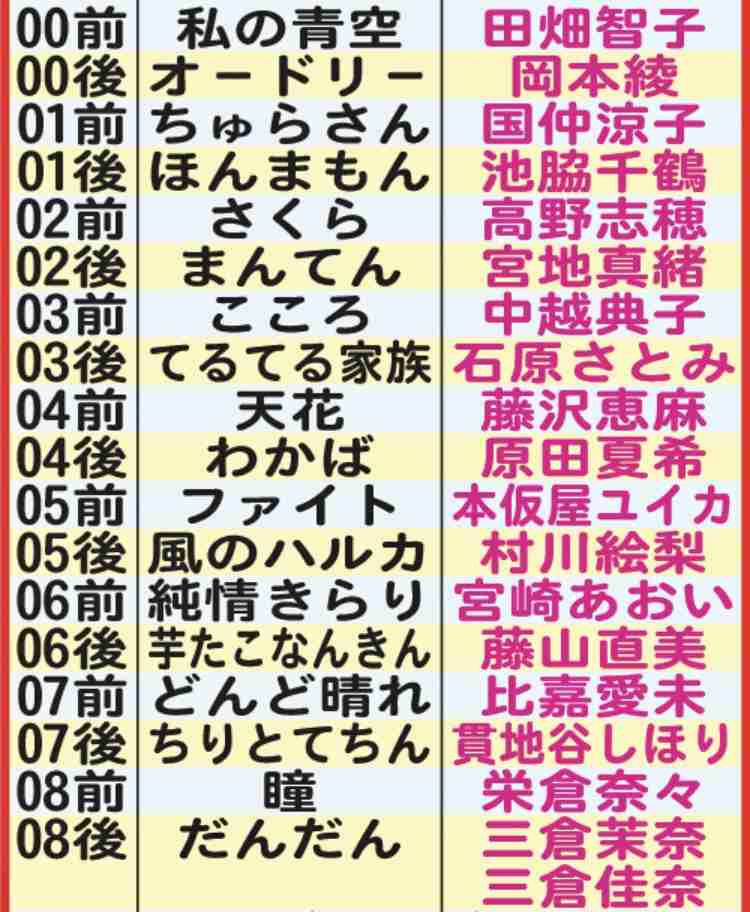 朝ドラでいまいちブレイクしなかった俳優・女優 Part6