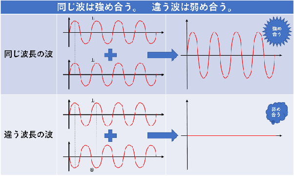 振動数(ヴァイブス)の法則って本当?
