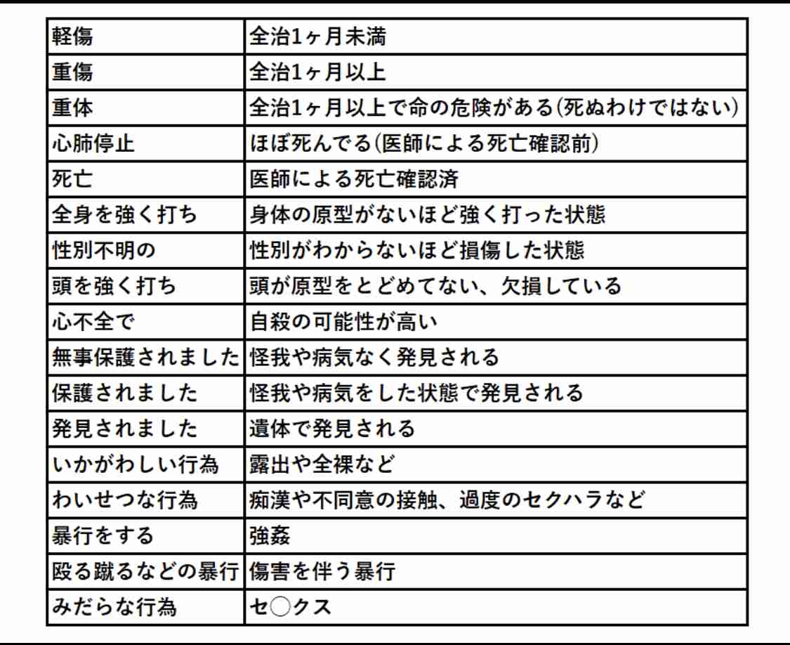 《香川県》14歳・男子中学生が性的暴行の疑いで再逮捕、報道された“みだらな行為”というワードへの違和感