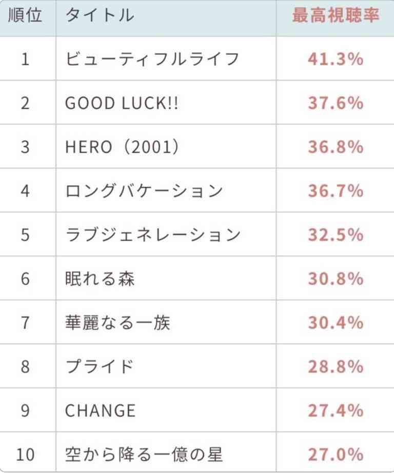 結局のところ、アイドルのエリートって誰だろう?