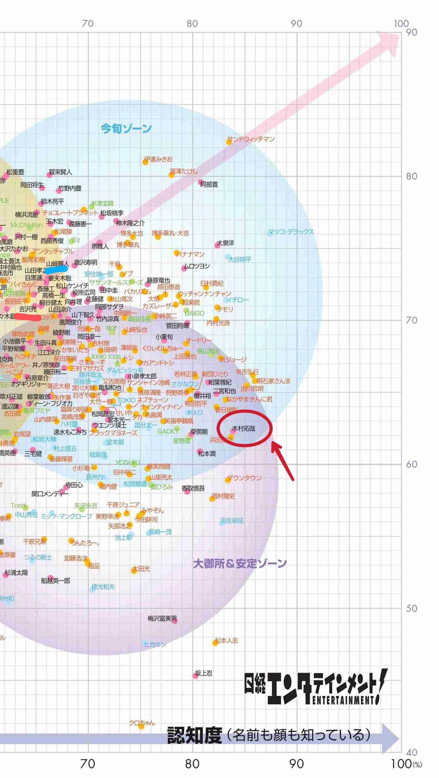 結局のところ、アイドルのエリートって誰だろう？