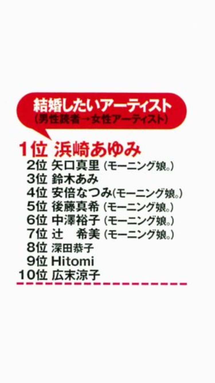結局のところ、アイドルのエリートって誰だろう?
