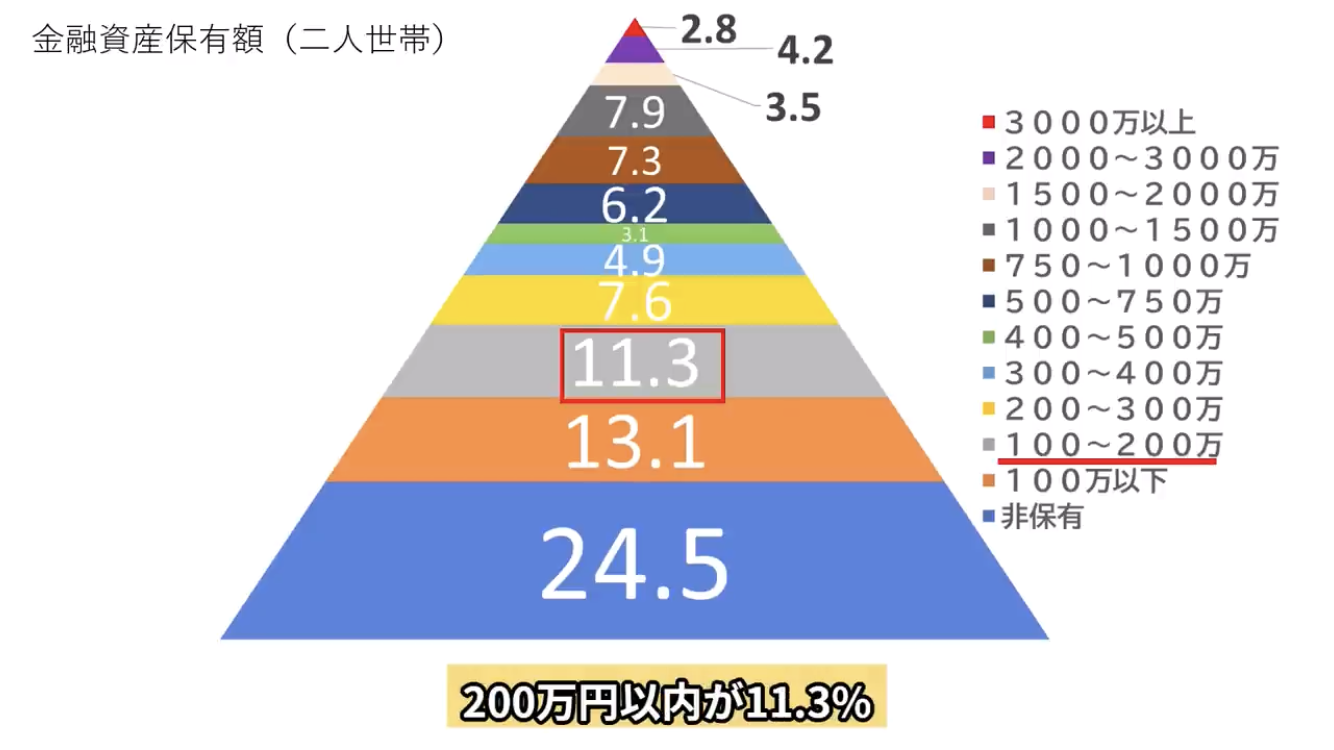 自分は底辺だなって思う瞬間