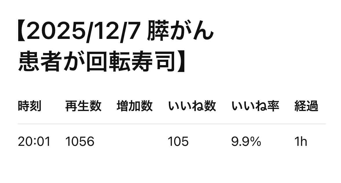 何かに怯えて生きてる人