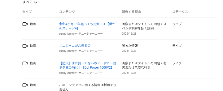 何かに怯えて生きてる人