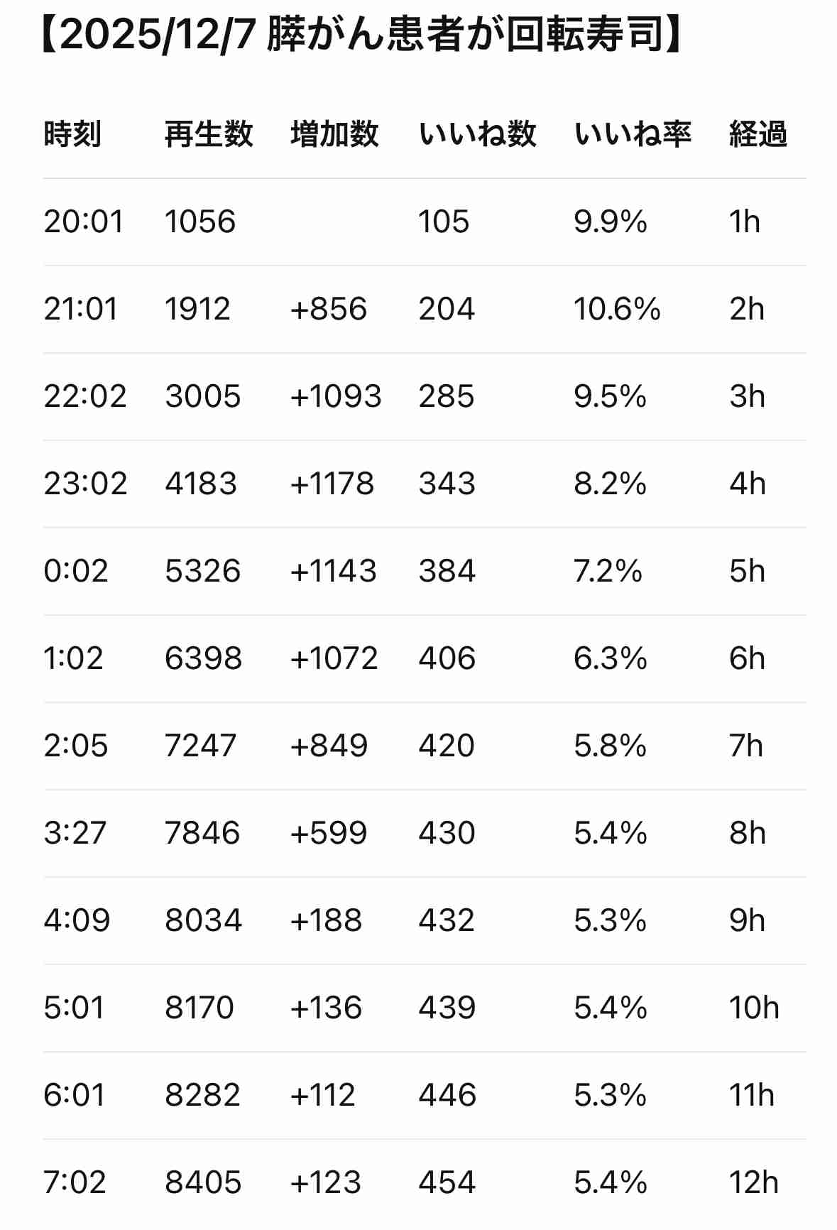 何かに怯えて生きてる人