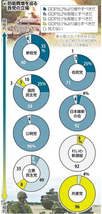 中国、日本の防衛費増大に反発　「軍国主義復活たくらむ下心」