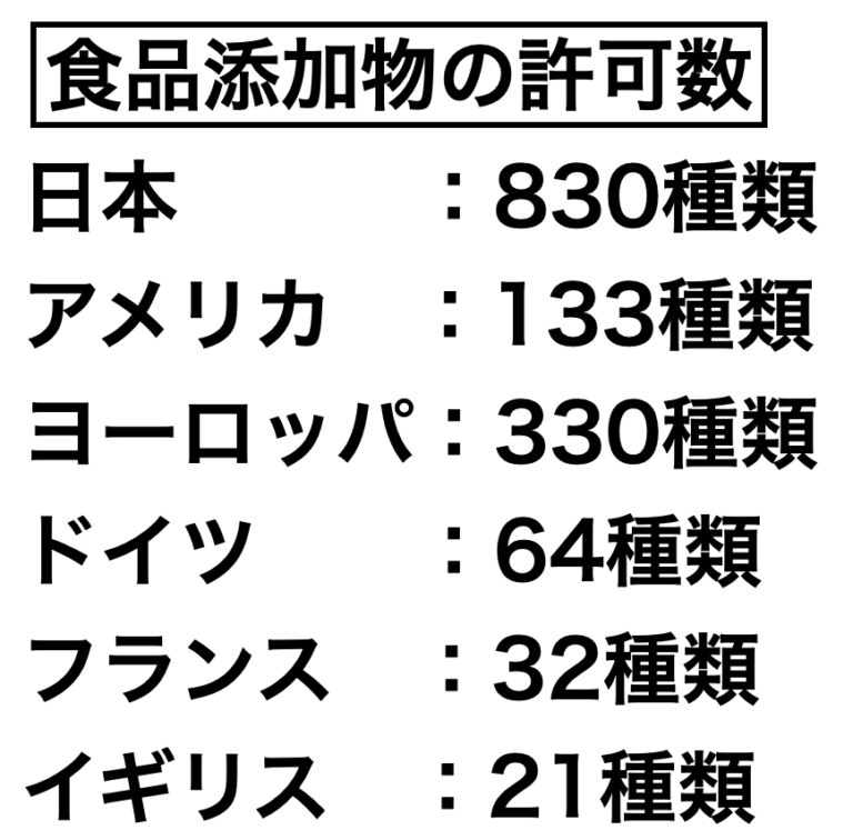 添加物多すぎませんか？