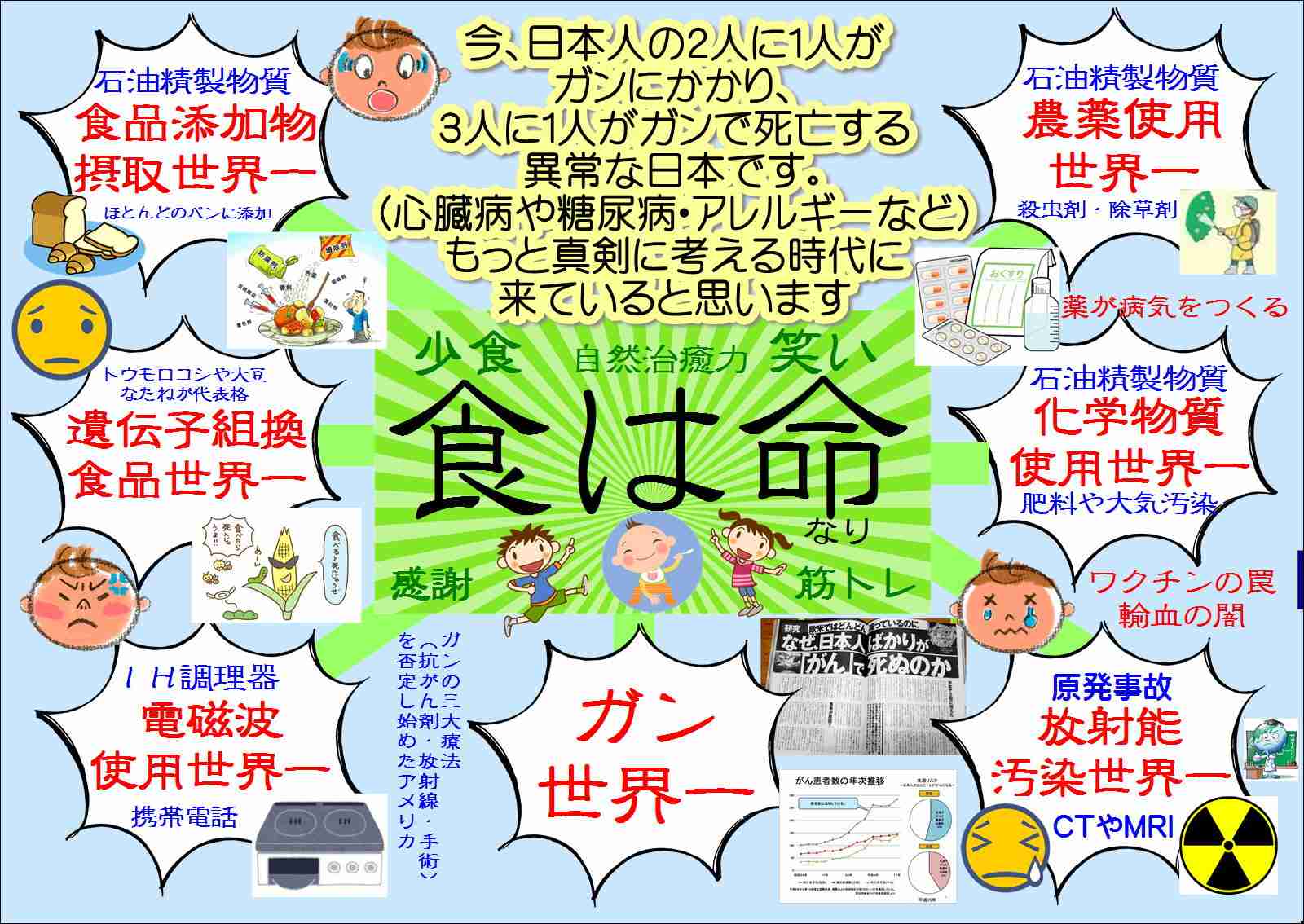 添加物多すぎませんか？