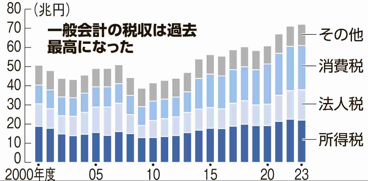 国会議員歳費「月額5万円引き上げ」与党が方針を一転撤回