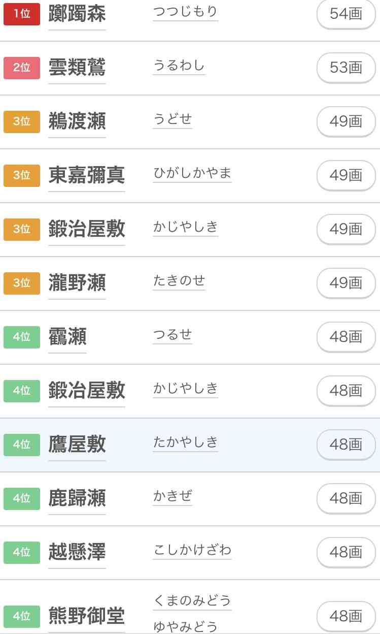 男の子の名前に平仮名でもいいでしょうか？