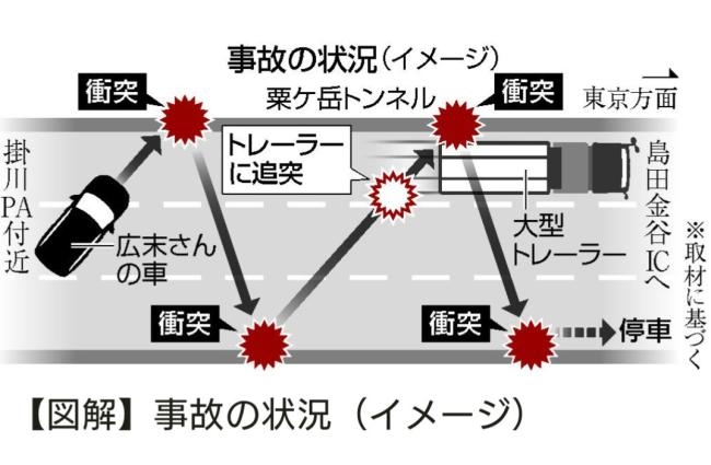 広末涼子さんを過失運転致傷の罪で略式起訴　走行速度は185キロ　傷害事件については不起訴処分　静岡地検「事案の軽重や関係証拠の内容も踏まえ」