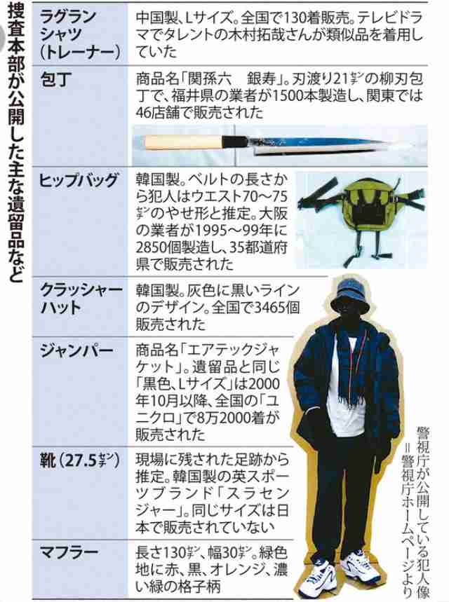 【実況】未解決事件　File．09　年末特別編　世田谷一家殺害事件
