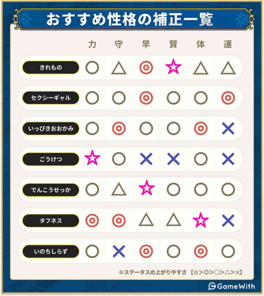 性格を変えたい!!