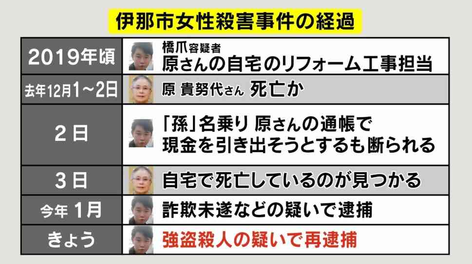 「残忍で冷酷非道な犯行」伊那市の強盗殺人事件　被告の男に無期懲役の判決　強盗目的で女性を殺害したと認定　長野
